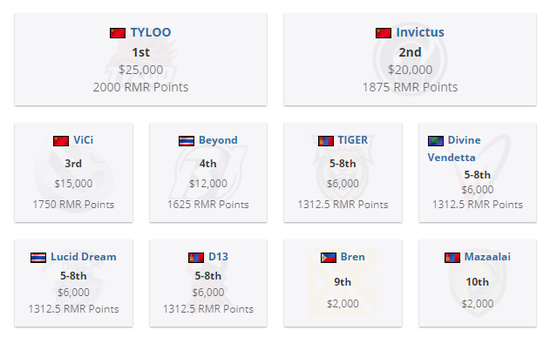 马斯克的AI在LOL韩服创造92%胜率神秘玩家引发热议